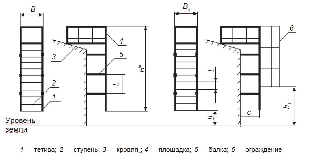 Гост 53254 2009 лестницы металлические пожарные чертежи